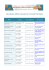 Liste indicative d`Hôtels à proximité de l`Université Paris