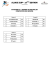 Résultats des matches et classements