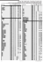 chainage particulier - pole