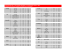 POIDS SPECIALIZED 2012 - USAGE INTERNE UNIQUEMENT