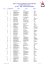 RESULTATS CHAMPIONNAT IR NORD