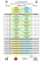 Le programme du tournoi M14