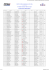 Liste des inscrits au Rallye national Ville du Tréport