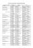 LISTE DES LABORATOIRES / CENTRES DE REFERENCE
