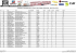 Classement provisoire du championnat de France