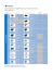 Atlantic C et V - ErP - Table de correspondance