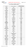 Liste des variétés de pommes de terre 2013 et de leurs différentes