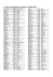 LISTE DES NOTAIRES PAR ORDRE ALPHABETIQUE