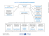 Organigramme direction des ressources humaines