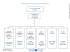 Organigramme direction des systèmes d`information