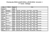 Planning des EMD du 24/01/16 au 04/02/16