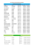 Liste des Campings Nuit&eacute;es/Weekend - Cezam Grand Sud