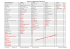 Tableau de l`index glycémique