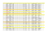 Classement Débutant Line Country Chorégraphe