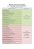 liste de répulsifs cutanés recommandés