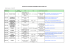 LOCATIONS DISPONIBLES.xlsx - Ecole Nationale Supérieure de