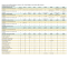 Statistiques d`occupation CANARD BRANCHU 2014 2013 2012