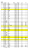 Les résultats Kayak