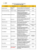 Résultat du programme d`embauche d`un étudiant d`été 2016