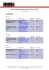 Liste des salons professionnels en Chine, par villes.