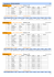 résultats par etablissements primaires (ce2-cm1-cm2)