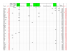 Résultats 29-11-2013