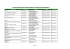 Liste des organismes de formation labellisés