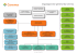 Organigramme général du Cerema