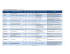 Inventaire Questionnaires Signature _mars 2013