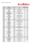 Calendrier de l`investisseur (semaine du 9 mai 2016)