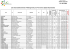 Liste des établissements du Puy de Dôme