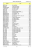 la liste incomplète