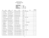 Preliminary Results PA Fleche April 8