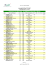 ALLIANCE PGA TITLEIST Résultat BRUT cumulé Classement 1ère