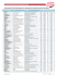 palmarès des entreprises de croissance dirigées par