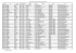 Listing des Maires au 02072012