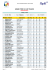 Résultats Grand Prix 2016 Messieurs