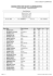 Résultats Hommes Tour 1