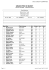 Résultats Tour 1 Hommes - Golf de Bussy