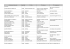 Liste des points de vente