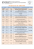 Programme de Juillet 2016