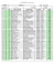 classement regionaux - Comité de Bourgogne FFC