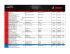 Roar Entry List.xlsx - Endurance