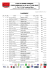 Results - World Sport Timing