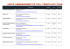 Liste hEbergements CFU Triathlon 2015