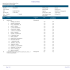 Vote Summary