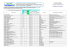 15) Installations logiciels