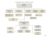 organigramme - Tribunal administratif du Québec