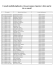 Conseil multidisciplinaire et les personnes réputées à faire partie de