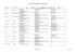 LISTE DES CORRESPONDANTS DRAF, DIREN ET DRASS Région